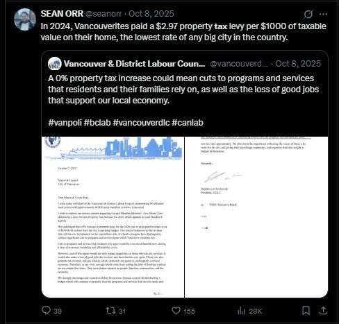 Property tax is low in Vancouver
